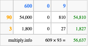 Calculate 609 times 93 using the box method