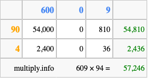 Calculate 609 times 94 using the box method