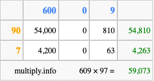 Calculate 609 times 97 using the box method