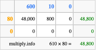 Calculate 610 times 80 using the box method