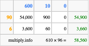 Calculate 610 times 96 using the box method
