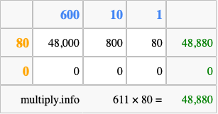 Calculate 611 times 80 using the box method