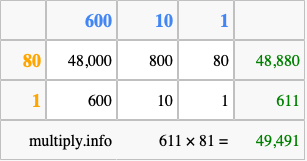 Calculate 611 times 81 using the box method