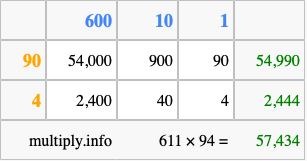 Calculate 611 times 94 using the box method