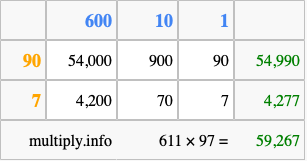 Calculate 611 times 97 using the box method