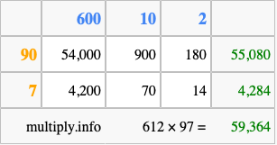 Calculate 612 times 97 using the box method