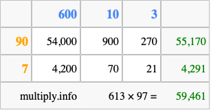 Calculate 613 times 97 using the box method