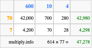 Calculate 614 times 77 using the box method