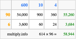 Calculate 614 times 96 using the box method
