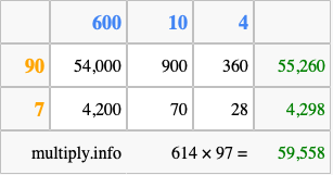 Calculate 614 times 97 using the box method