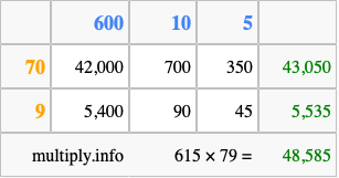 Calculate 615 times 79 using the box method