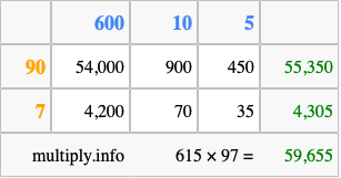 Calculate 615 times 97 using the box method