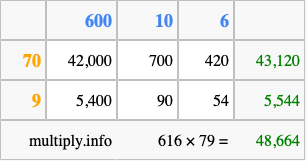 Calculate 616 times 79 using the box method