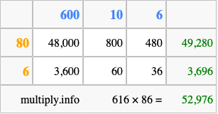 Calculate 616 times 86 using the box method
