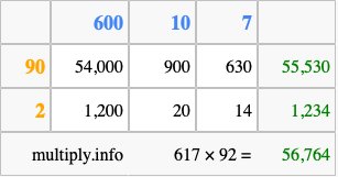 Calculate 617 times 92 using the box method