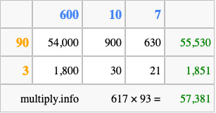 Calculate 617 times 93 using the box method
