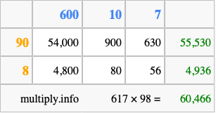 Calculate 617 times 98 using the box method