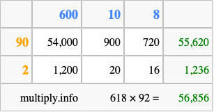 Calculate 618 times 92 using the box method