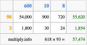 Calculate 618 times 93 using the box method