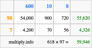 Calculate 618 times 97 using the box method