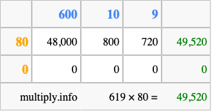 Calculate 619 times 80 using the box method