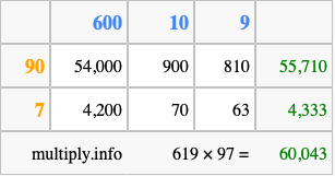 Calculate 619 times 97 using the box method