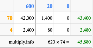 Calculate 620 times 74 using the box method