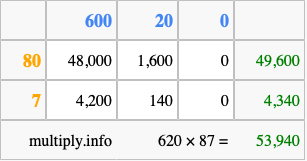 Calculate 620 times 87 using the box method
