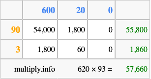 Calculate 620 times 93 using the box method