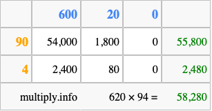 Calculate 620 times 94 using the box method