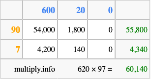 Calculate 620 times 97 using the box method