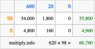 Calculate 620 times 98 using the box method
