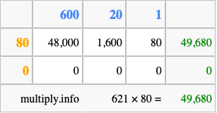Calculate 621 times 80 using the box method