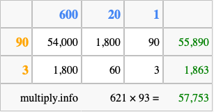 Calculate 621 times 93 using the box method