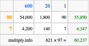 Calculate 621 times 97 using the box method