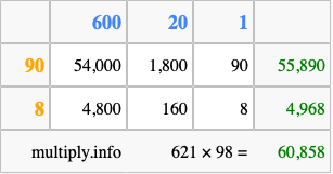 Calculate 621 times 98 using the box method