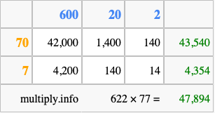 Calculate 622 times 77 using the box method