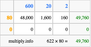Calculate 622 times 80 using the box method