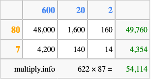 Calculate 622 times 87 using the box method