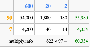 Calculate 622 times 97 using the box method