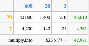 Calculate 623 times 77 using the box method