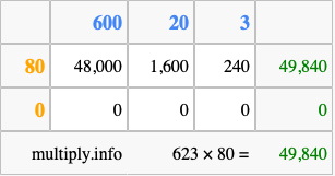 Calculate 623 times 80 using the box method