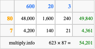 Calculate 623 times 87 using the box method