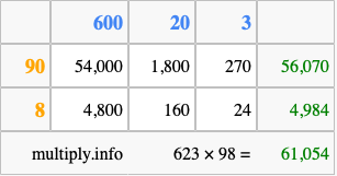 Calculate 623 times 98 using the box method