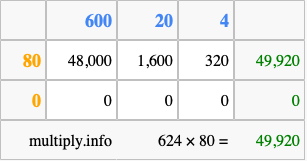 Calculate 624 times 80 using the box method