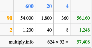 Calculate 624 times 92 using the box method