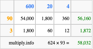 Calculate 624 times 93 using the box method