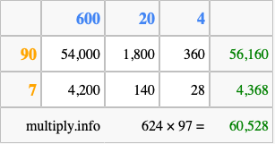 Calculate 624 times 97 using the box method