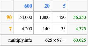 Calculate 625 times 97 using the box method