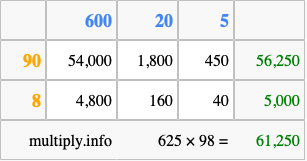 Calculate 625 times 98 using the box method
